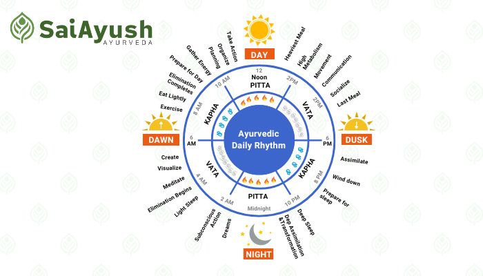 Ayurvedic Dinacharya: Daily Routine for Optimal Health